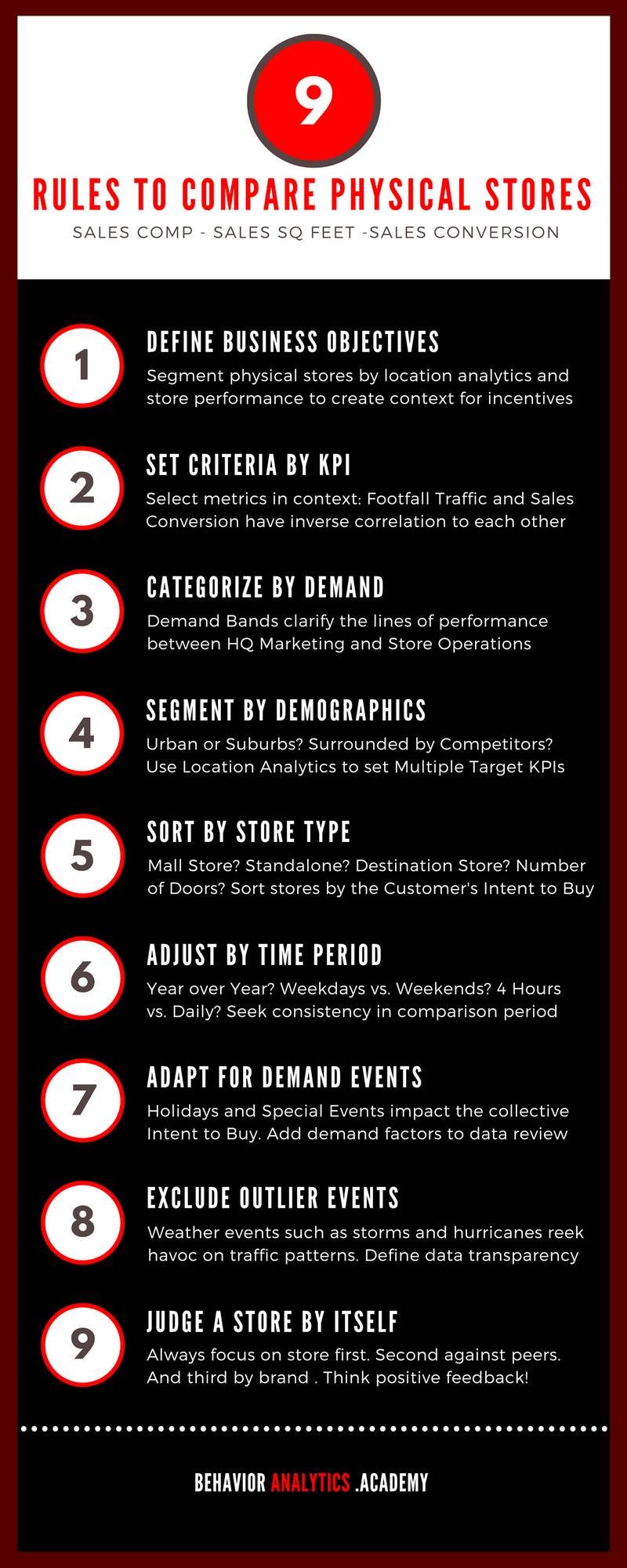 define kpi